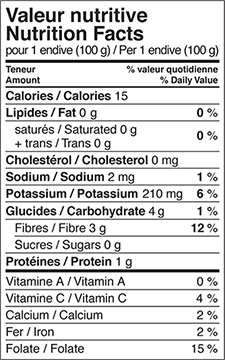 Valeurs nutritives